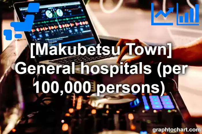 Makubetsu Town(Cho)'s General hospitals (per 100,000 persons) (Comparison Chart,Transition Graph)