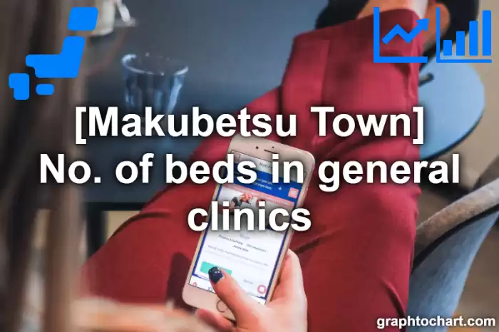 Makubetsu Town(Cho)'s No. of beds in general clinics(Comparison Chart,Transition Graph)