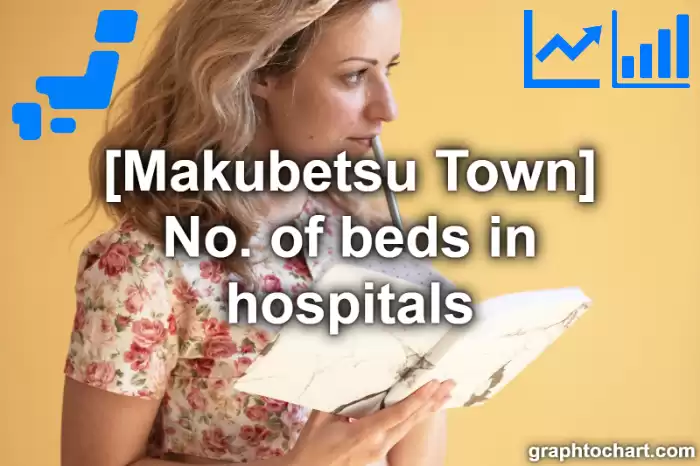 Makubetsu Town(Cho)'s No. of beds in hospitals(Comparison Chart,Transition Graph)