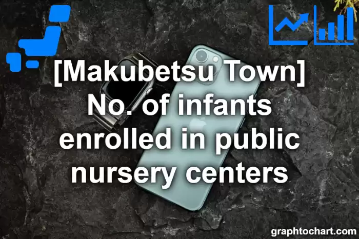 Makubetsu Town(Cho)'s No. of infants enrolled in public nursery centers(Comparison Chart,Transition Graph)