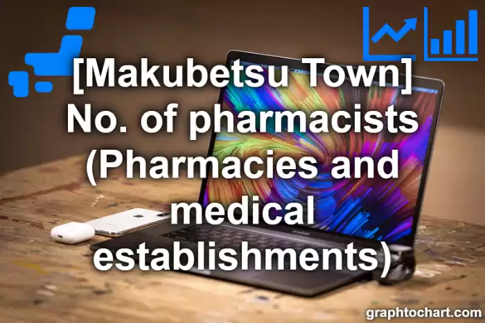 Makubetsu Town(Cho)'s No. of pharmacists (Pharmacies and medical establishments)(Comparison Chart,Transition Graph)