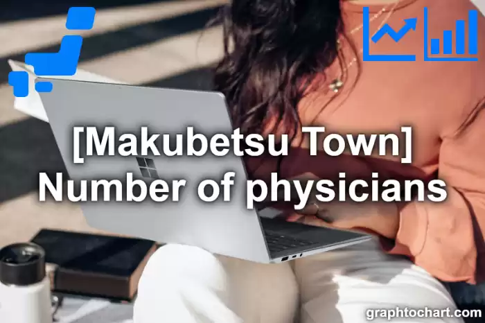 Makubetsu Town(Cho)'s Number of physicians(Comparison Chart,Transition Graph)