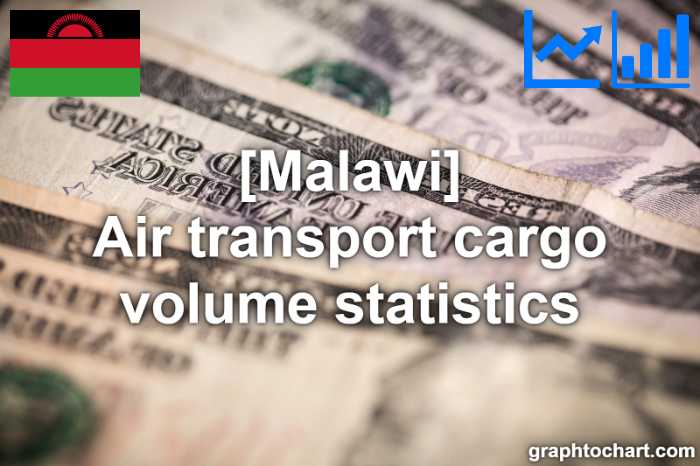 Malawi's Air transport cargo volume statistics(Comparison Chart)