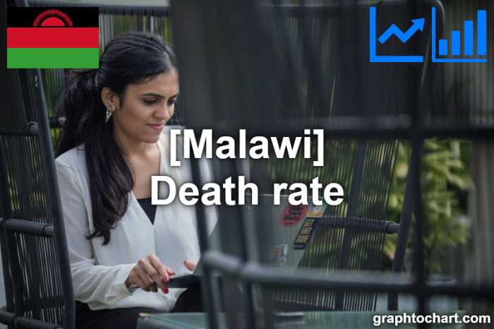 Malawi's Death rate(Comparison Chart)