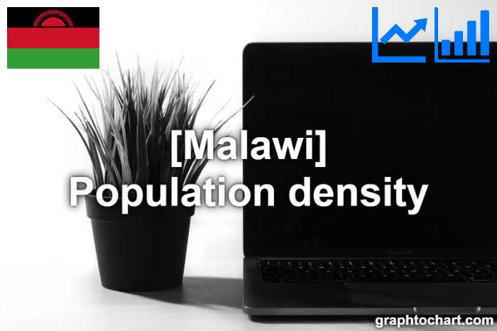 Malawi's Population density(Comparison Chart)