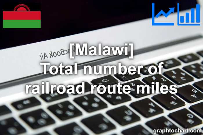 Malawi's Total number of railroad route miles(Comparison Chart)