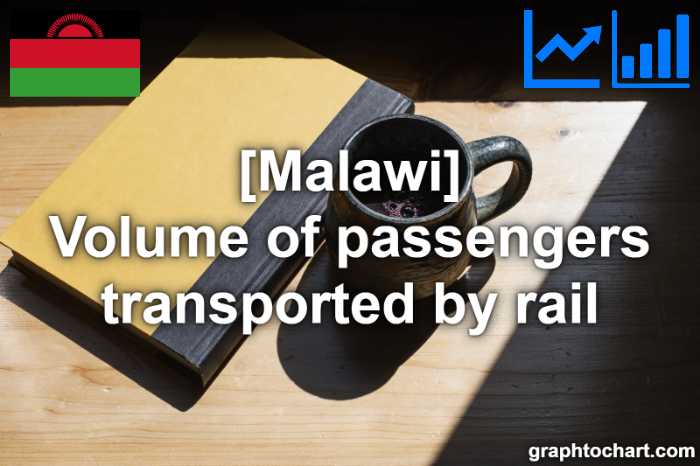 Malawi's Volume of passengers transported by rail(Comparison Chart)