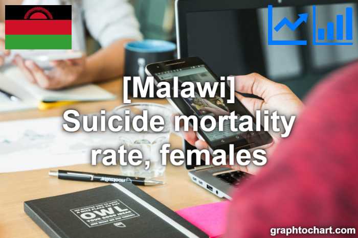 Malawi's Suicide mortality rate, females(Comparison Chart)