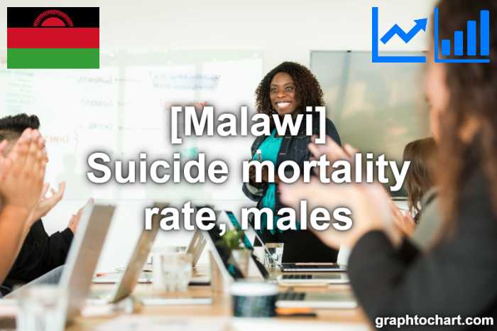 Malawi's Suicide mortality rate, males(Comparison Chart)