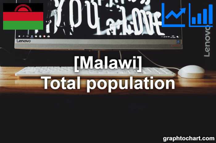Malawi's Total population(Comparison Chart)