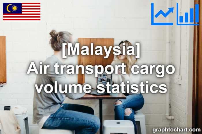 Malaysia's Air transport cargo volume statistics(Comparison Chart)