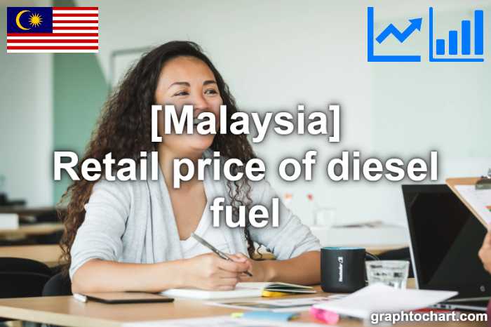 Malaysia's Retail price of diesel fuel(Comparison Chart)