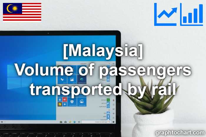 Malaysia's Volume of passengers transported by rail(Comparison Chart)