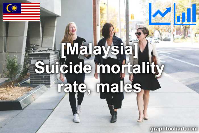 Malaysia's Suicide mortality rate, males(Comparison Chart)