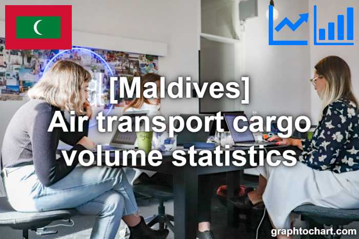 Maldives's Air transport cargo volume statistics(Comparison Chart)