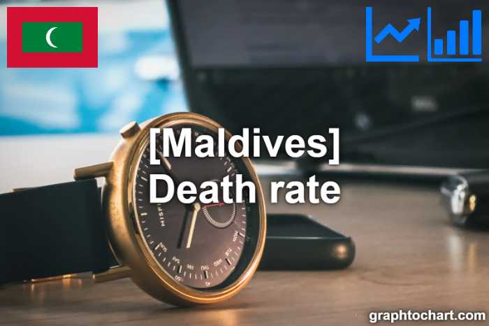 Maldives's Death rate(Comparison Chart)