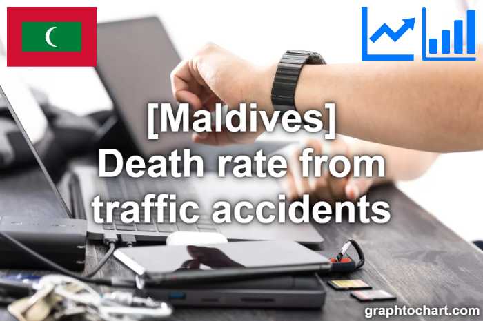 Maldives's Death rate from traffic accidents(Comparison Chart)