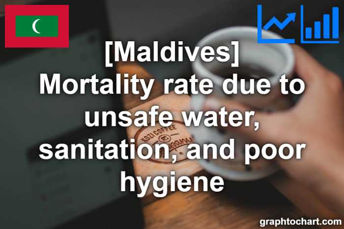 Maldives's Mortality rate due to unsafe water, sanitation, and poor hygiene(Comparison Chart)
