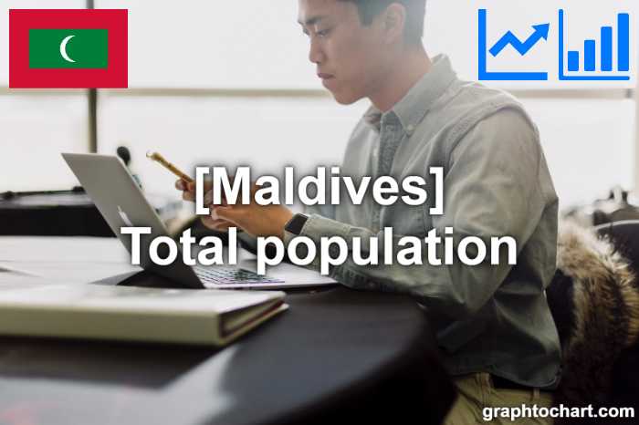 Maldives's Total population(Comparison Chart)