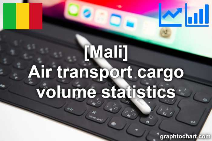 Mali's Air transport cargo volume statistics(Comparison Chart)