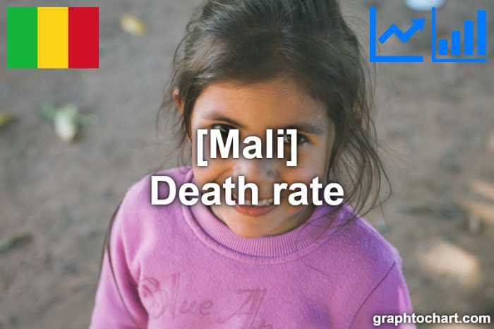 Mali's Death rate(Comparison Chart)