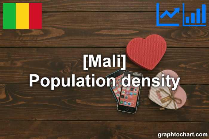 Mali's Population density(Comparison Chart)