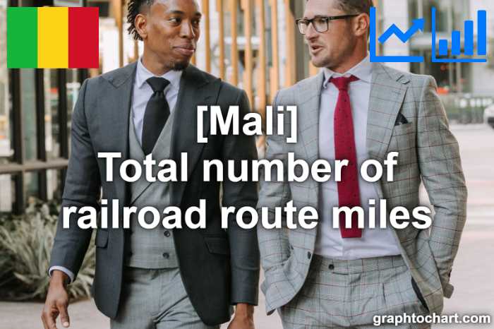 Mali's Total number of railroad route miles(Comparison Chart)