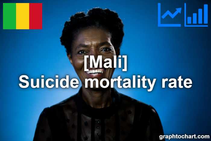 Mali's Suicide mortality rate(Comparison Chart)