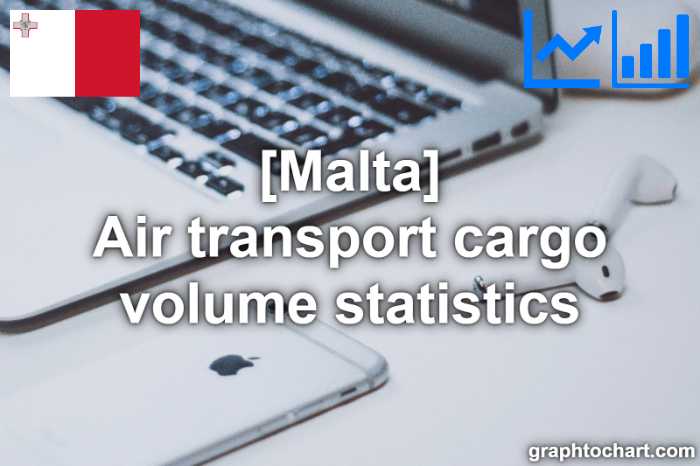 Malta's Air transport cargo volume statistics(Comparison Chart)