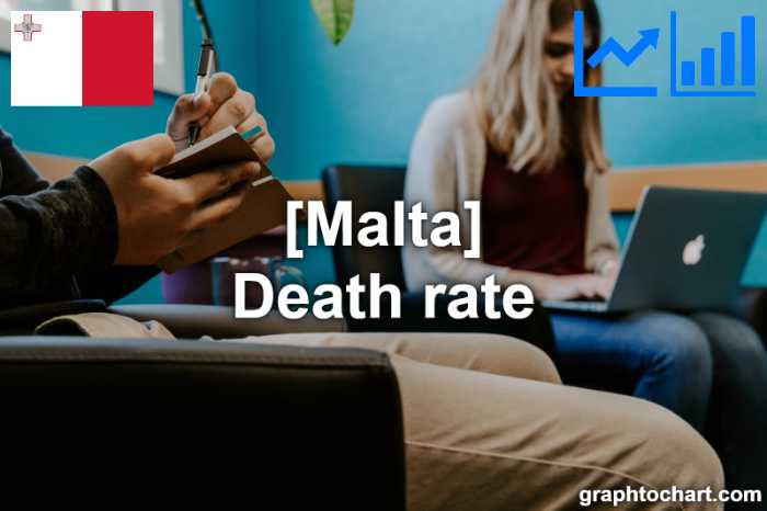 Malta's Death rate(Comparison Chart)