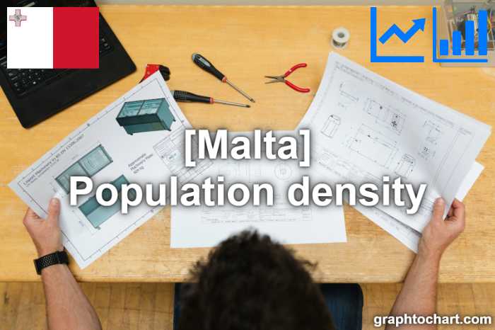 Malta's Population density(Comparison Chart)