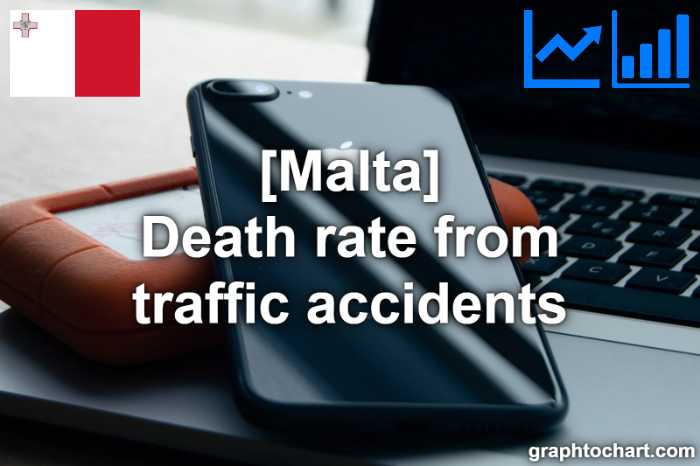 Malta's Death rate from traffic accidents(Comparison Chart)