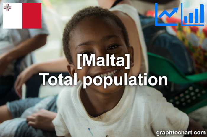 Malta's Total population(Comparison Chart)