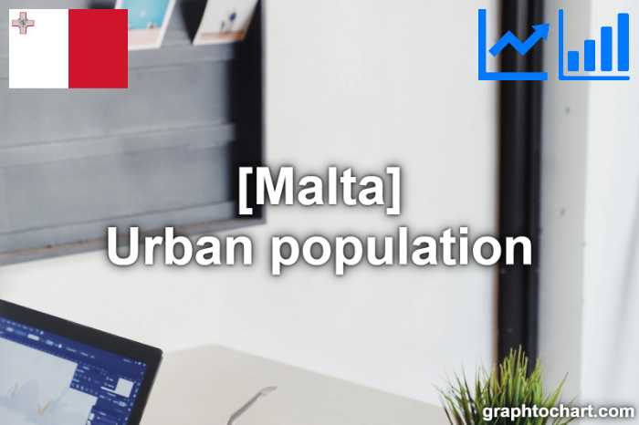 Malta's Urban population(Comparison Chart)