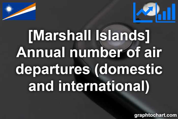 Marshall Islands's Annual number of air departures (domestic and international)(Comparison Chart)