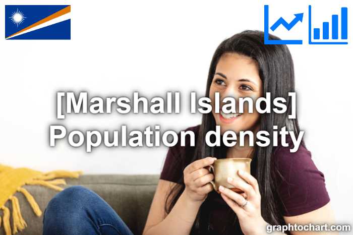 Marshall Islands's Population density(Comparison Chart)