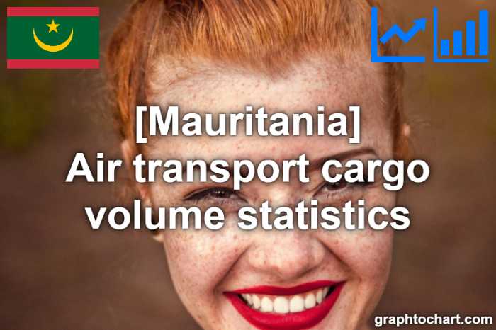 Mauritania's Air transport cargo volume statistics(Comparison Chart)