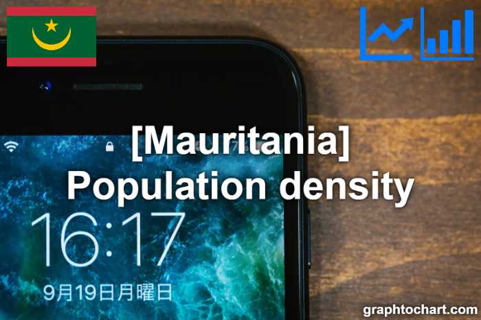 Mauritania's Population density(Comparison Chart)
