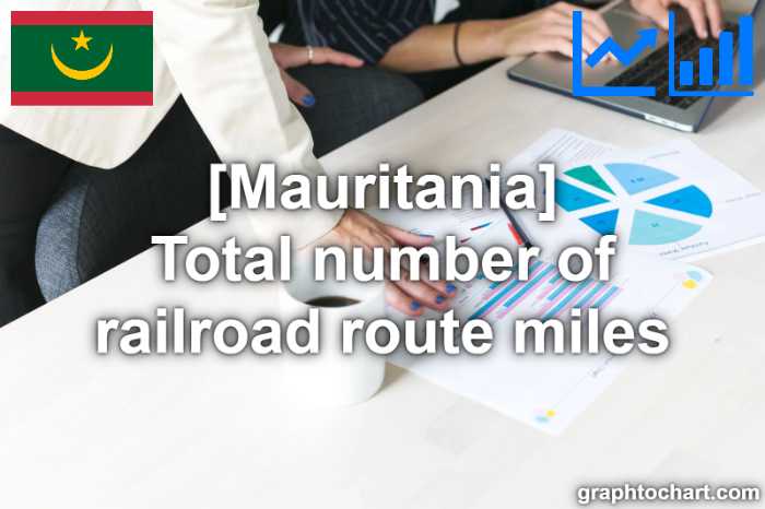 Mauritania's Total number of railroad route miles(Comparison Chart)