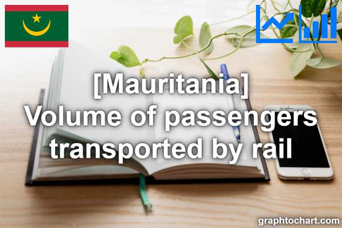 Mauritania's Volume of passengers transported by rail(Comparison Chart)
