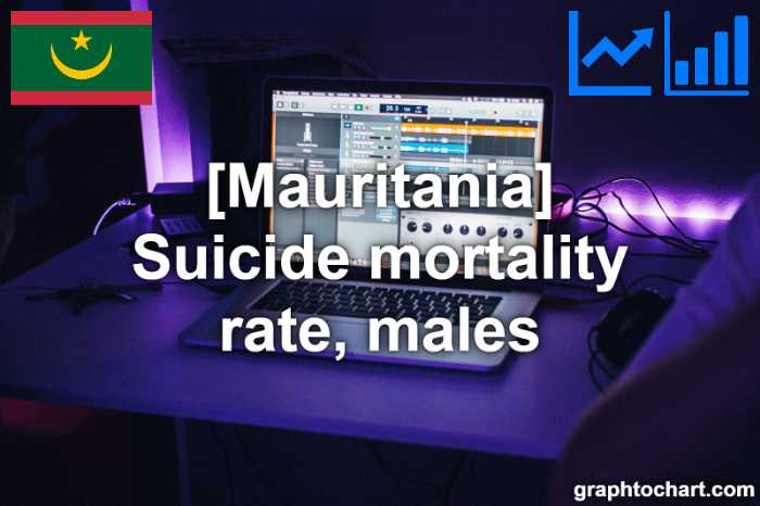 Mauritania's Suicide mortality rate, males(Comparison Chart)