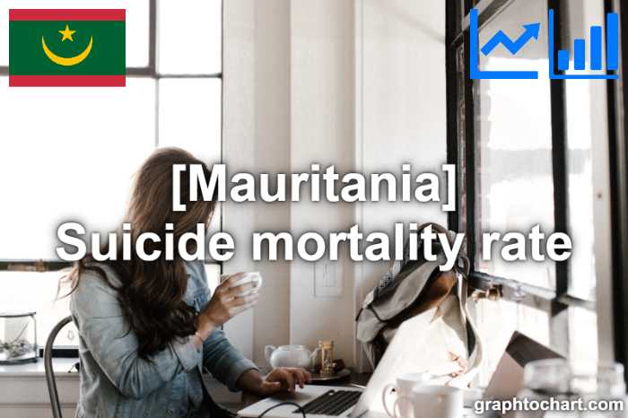 Mauritania's Suicide mortality rate(Comparison Chart)