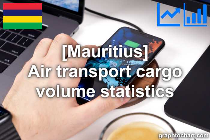 Mauritius's Air transport cargo volume statistics(Comparison Chart)