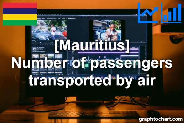 Mauritius's Number of passengers transported by air(Comparison Chart)