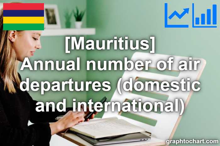 Mauritius's Annual number of air departures (domestic and international)(Comparison Chart)