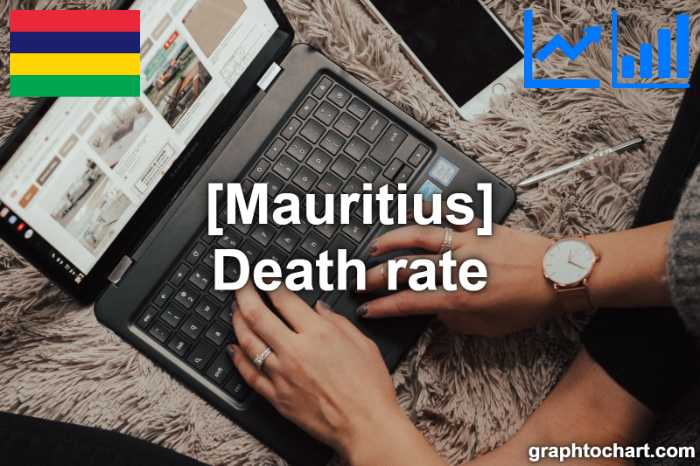 Mauritius's Death rate(Comparison Chart)