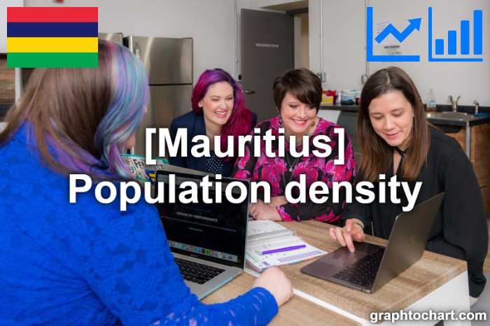 Mauritius's Population density(Comparison Chart)