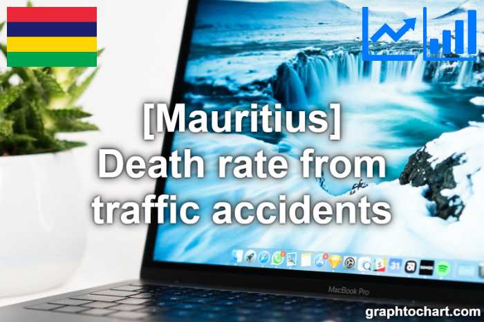 Mauritius's Death rate from traffic accidents(Comparison Chart)