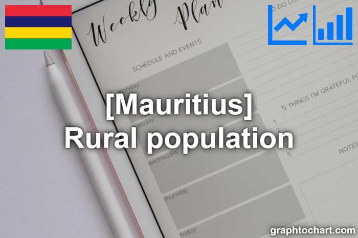 Mauritius's Rural population(Comparison Chart)