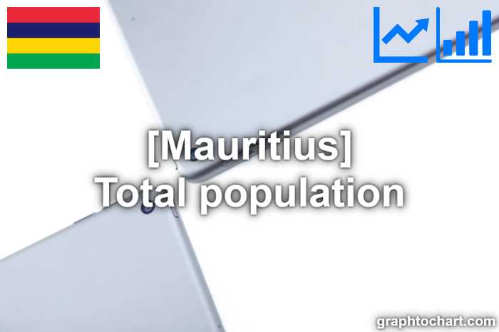 Mauritius's Total population(Comparison Chart)